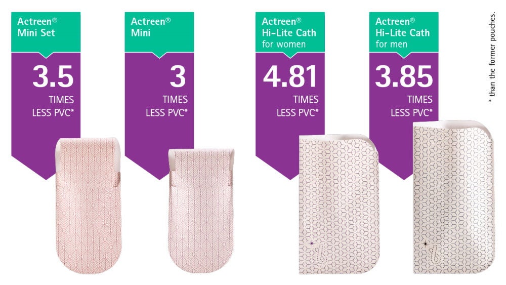 examplary calculation of Actreen and PVC