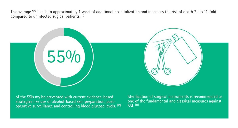 Infection Prevention CSSD | B. Braun Australia - B. Braun