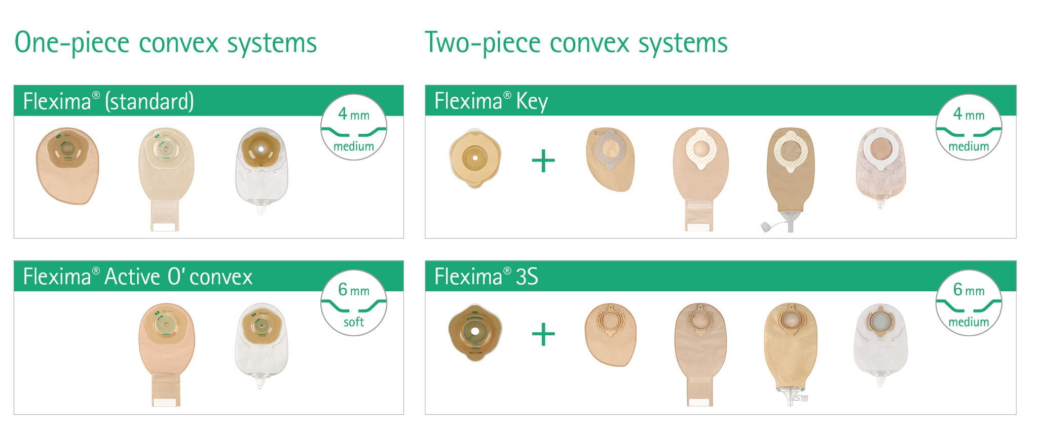 convex stoma bags product range