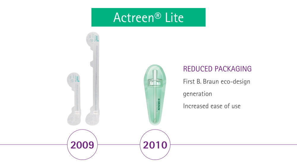 Actreeb Lite reduced packaging 2009 and 2010