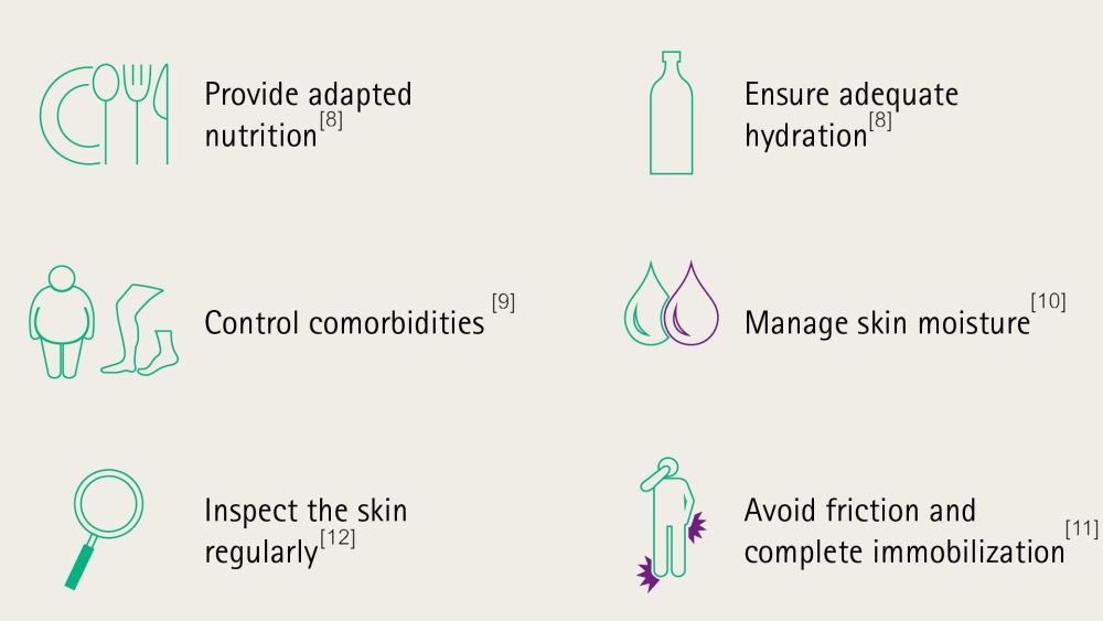 measures to prevent pressure ulcers