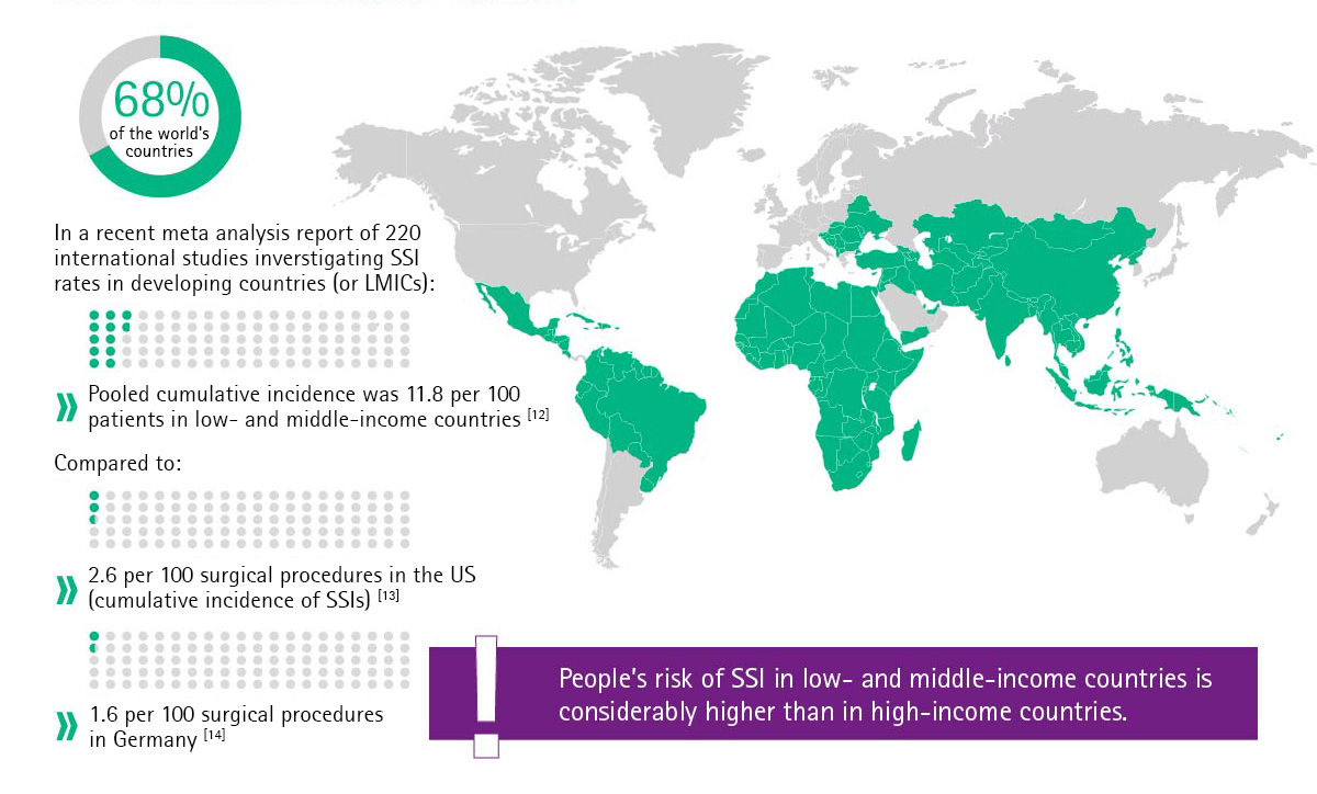 Chart for low- and middle-income countries