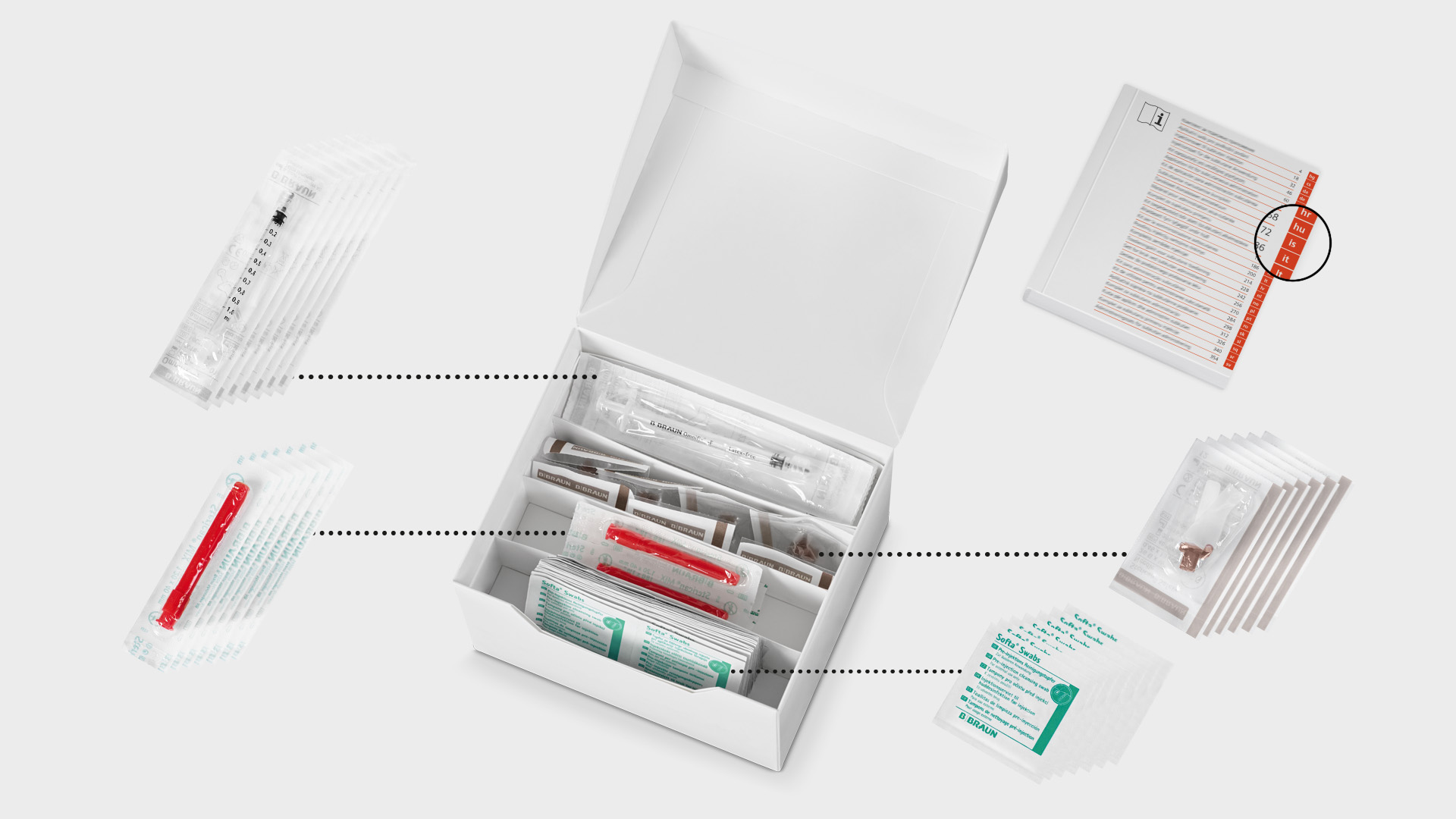 Procedure pack customized kit