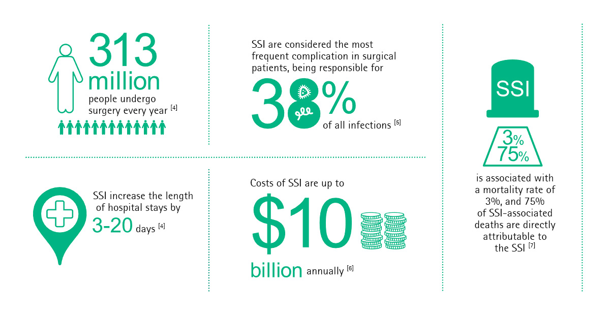 Infection Prevention CSSD | B. Braun Australia - B. Braun