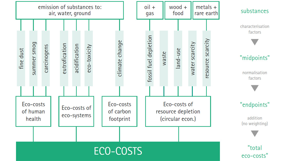 Picture of How Much Does It Cost to Renovate an Apartment in 2025?